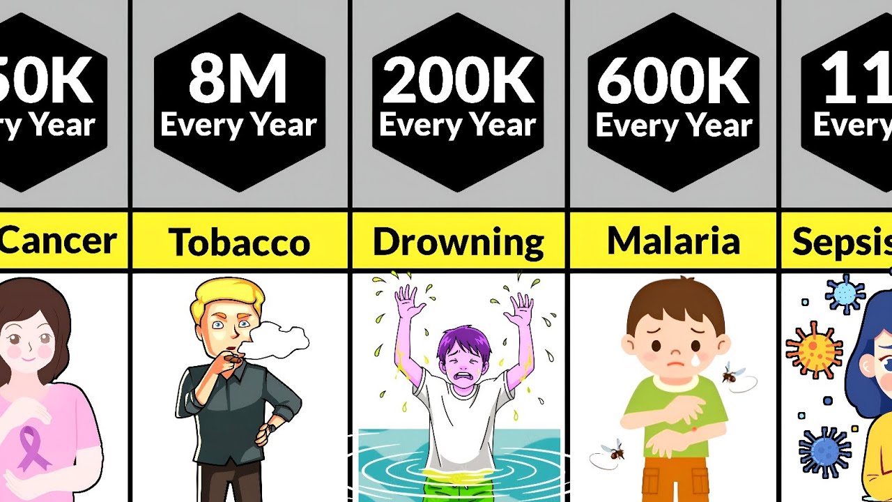 What Kills More People Every Year?