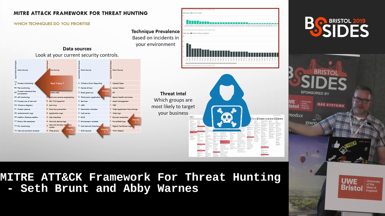 MITRE ATT&CK Framework For Threat Hunting - Seth Brunt and Abby Warnes
