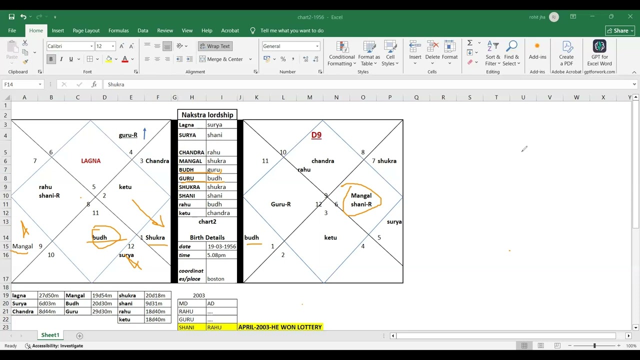 Part2- कुंडली 2-जोरदार धन लाभ- पैसे की बारिश -लाटरी लग गयी!!!!!!