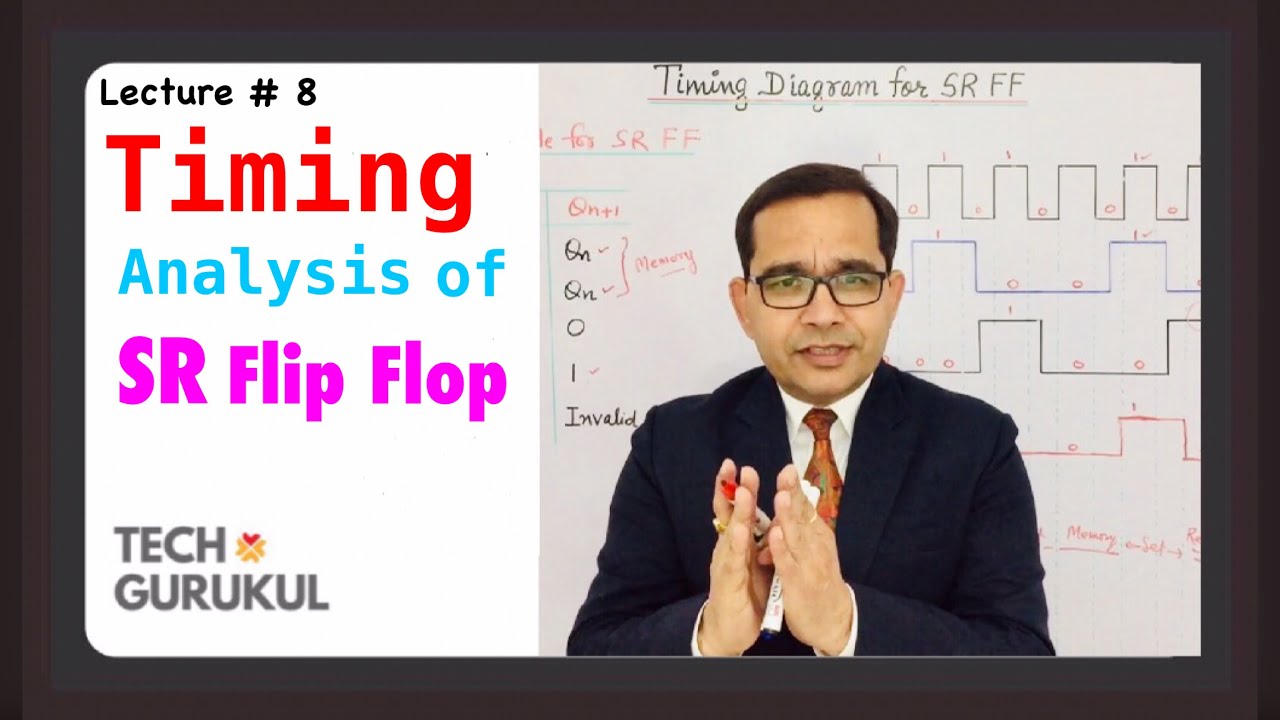 8. Timing Diagram for SR Flip Flop | Sequential Ckts | Tech Gurukul by Dinesh Arya