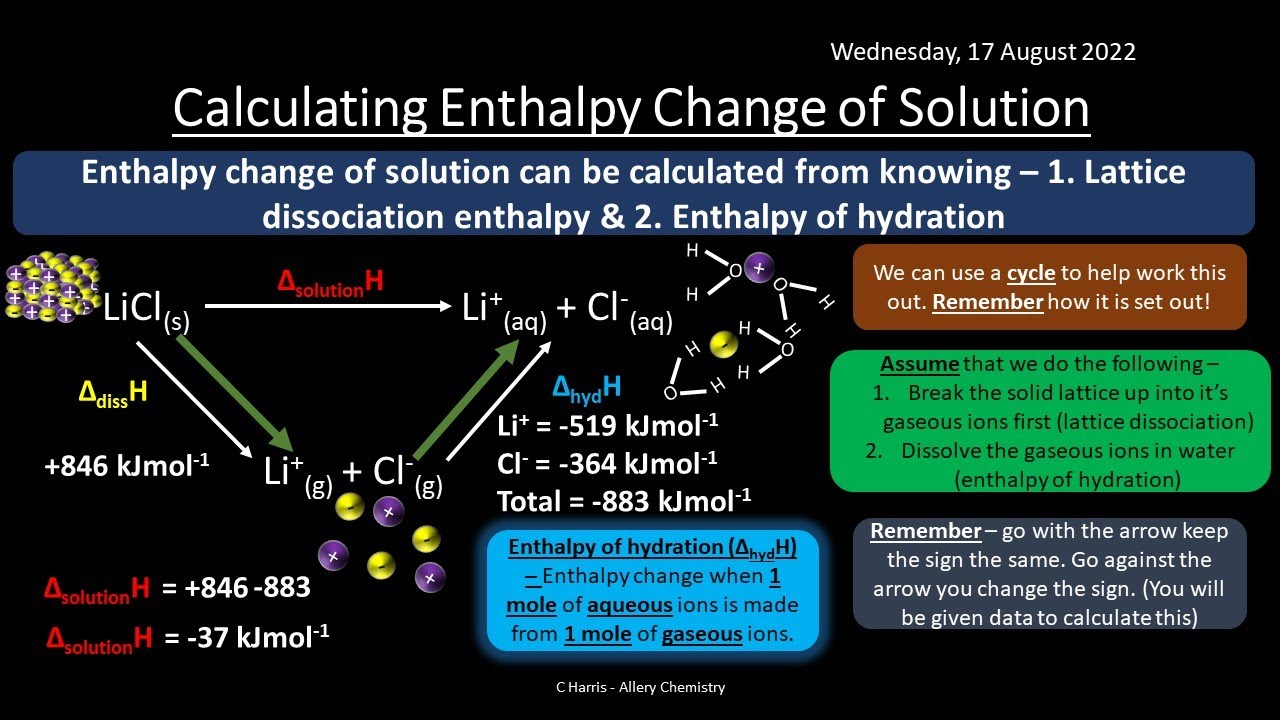 CIE Topic 23 Chemical Energetics REVISION