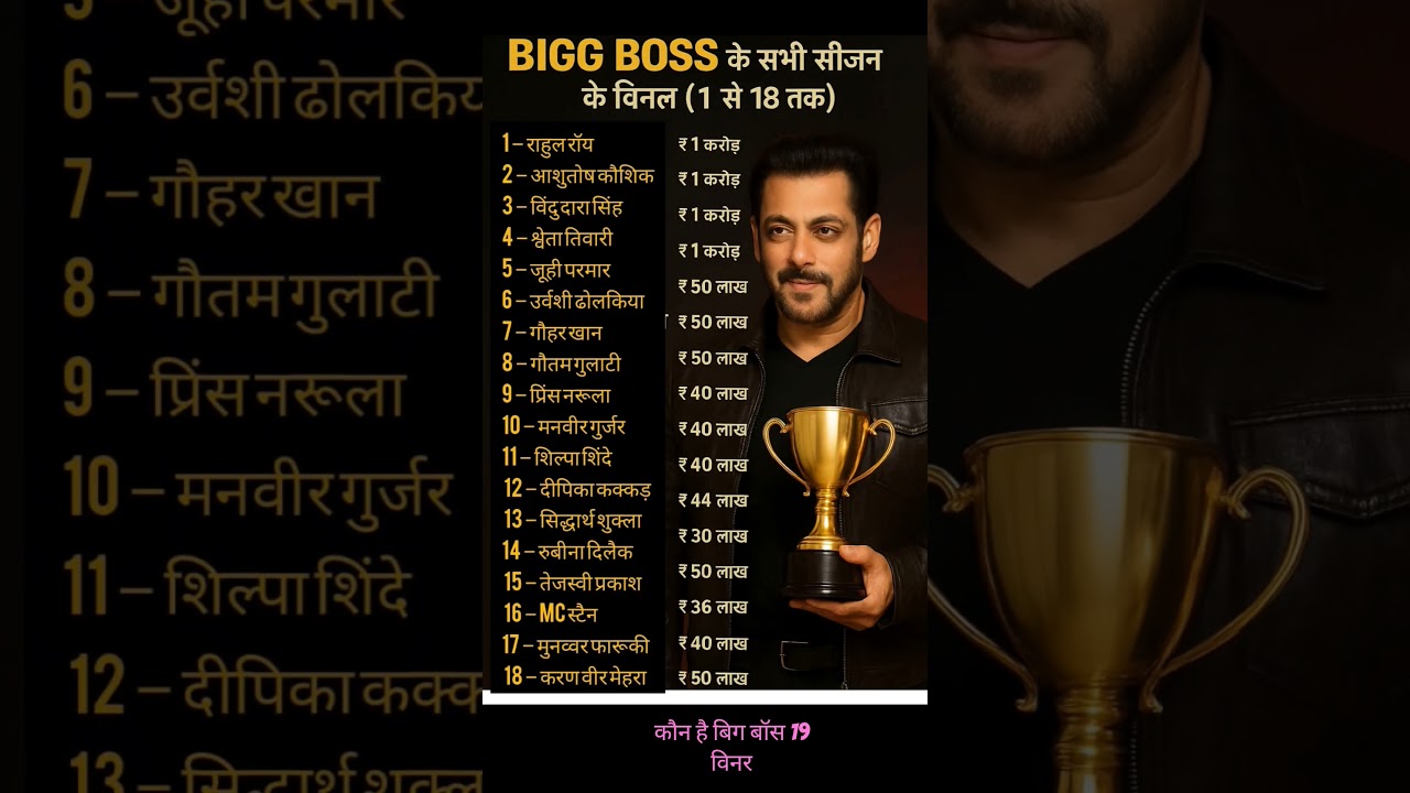 Kaun Hai Big Boss 19 winner // Bollywood  news today