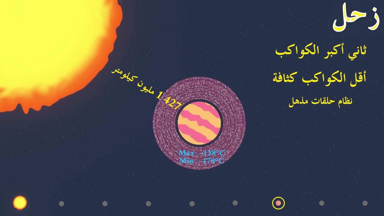 نظامنا الشمسي: منزلنا الكوني