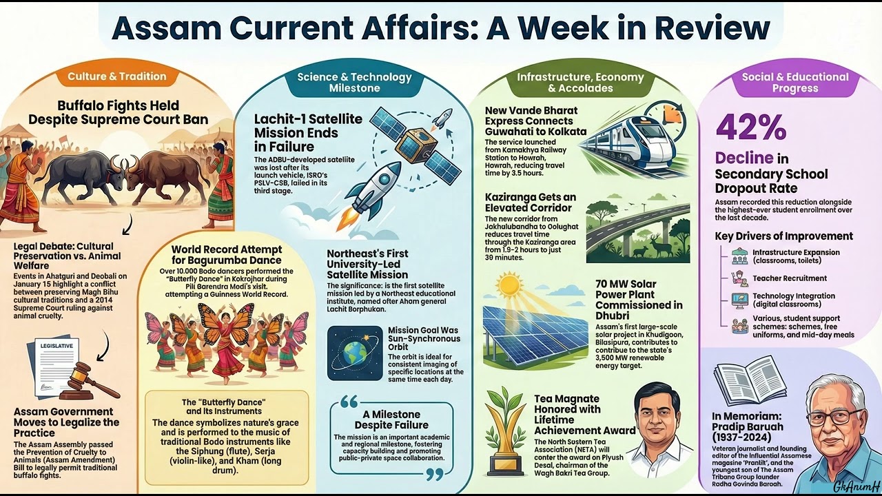Assam Weekly Current Affairs // Jan 2nd Week// buffalo fights// Lachit-1 satellite