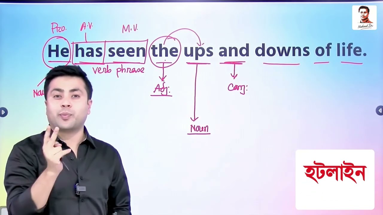 “He has seen the ups and downs of life”—এখানে কোন শব্দ কোন parts of speech  | Naheed Sir