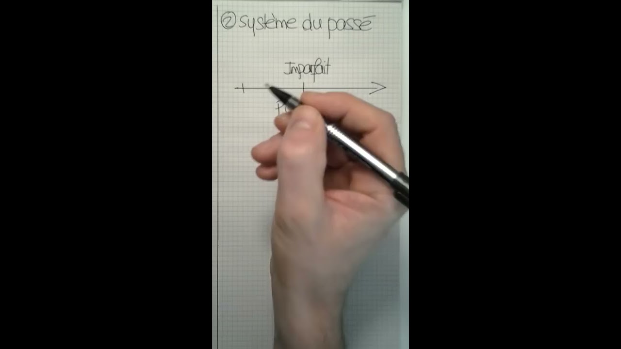 La concordance des temps (09'12)