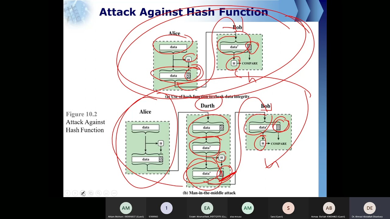 Ch11 Cryptographic Hash Functions
