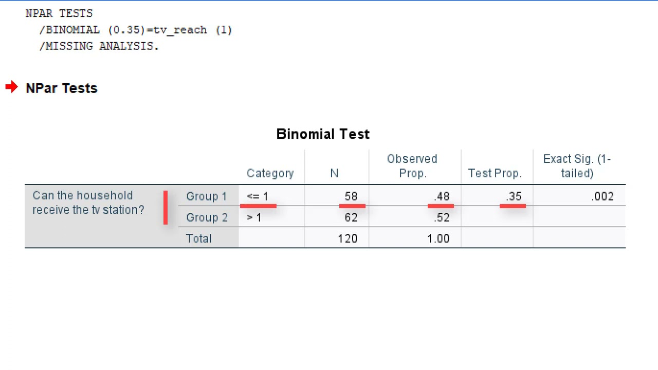 A binomial test on a single proportion in SPSS.