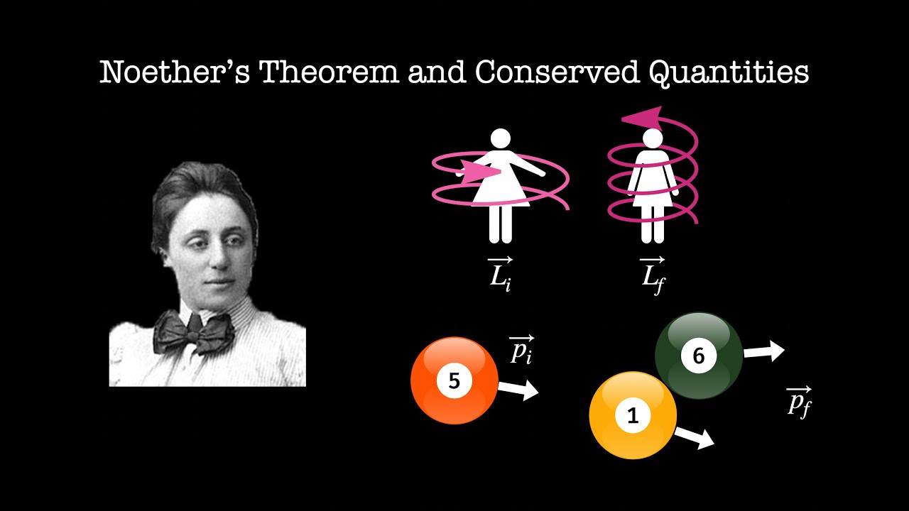 Noether's theorem and Conserved Quantities (reupload)
