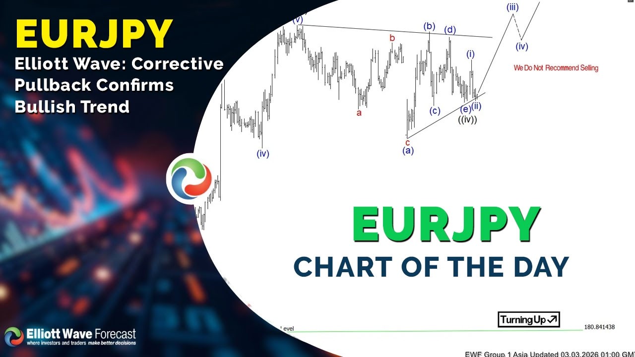 EURJPY Волновой анализ Эллиотта: Коррекционная коррекция подтверждает бычий тренд