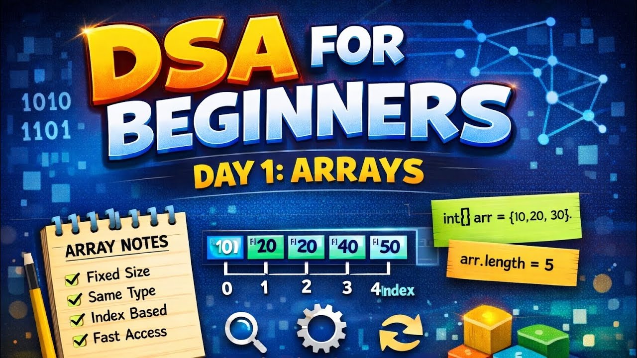DSA DAY 1- Array basics Introduction | DSA series for beginners #dsa #coding#technology#java #video 