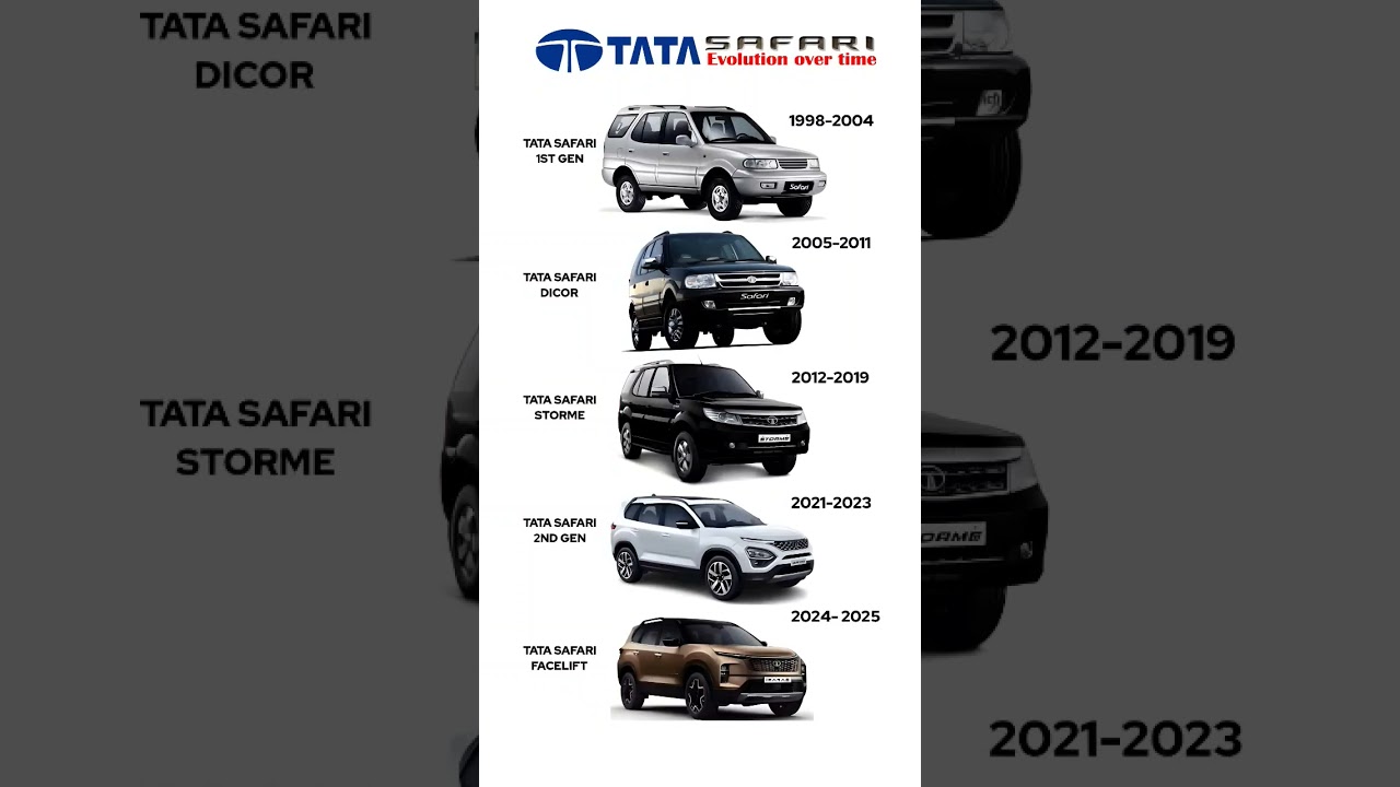 Tata Safari Evolution over time 