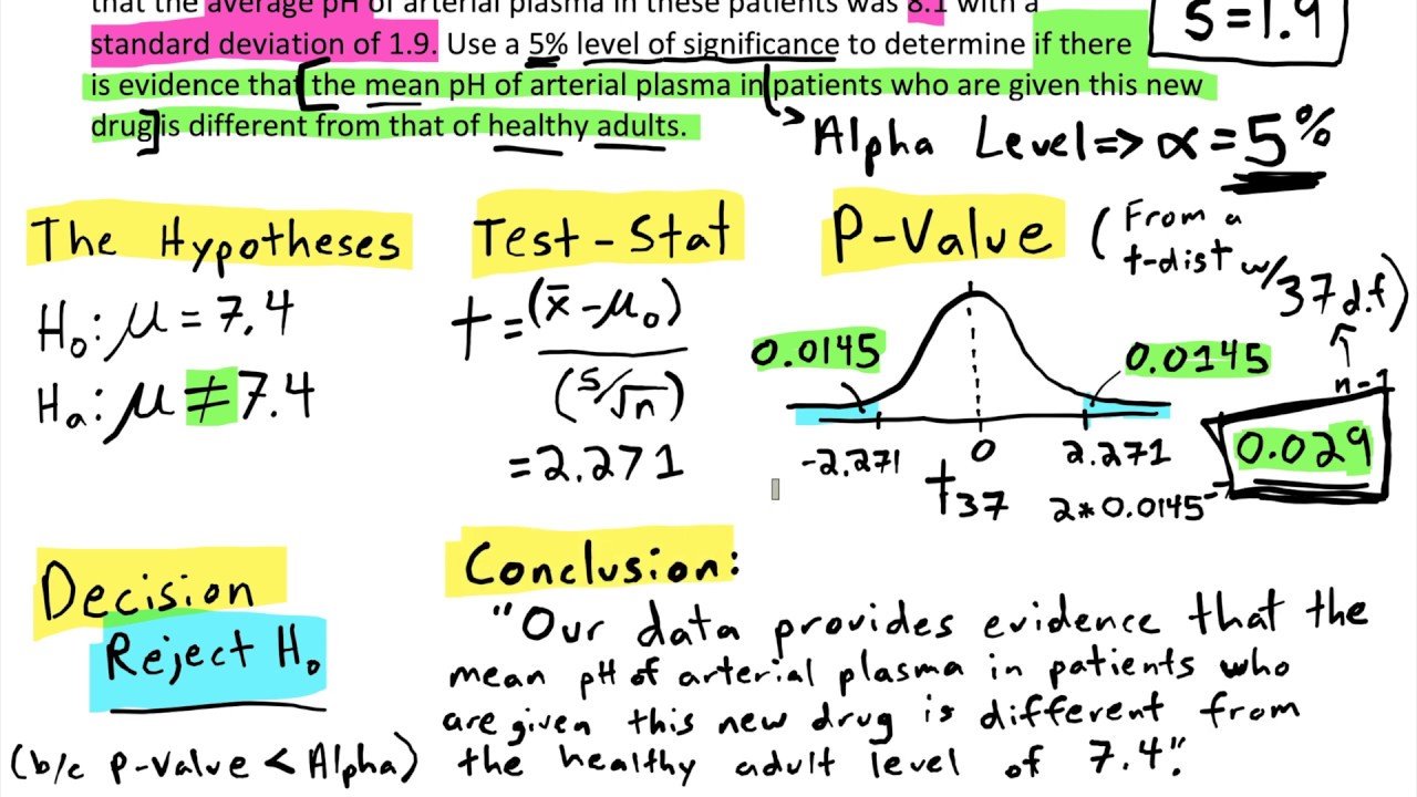 Hypothesis Test for a Population Mean. P-Value Method. Two-Sided T-Test w/ Pop St Dev. Unknown