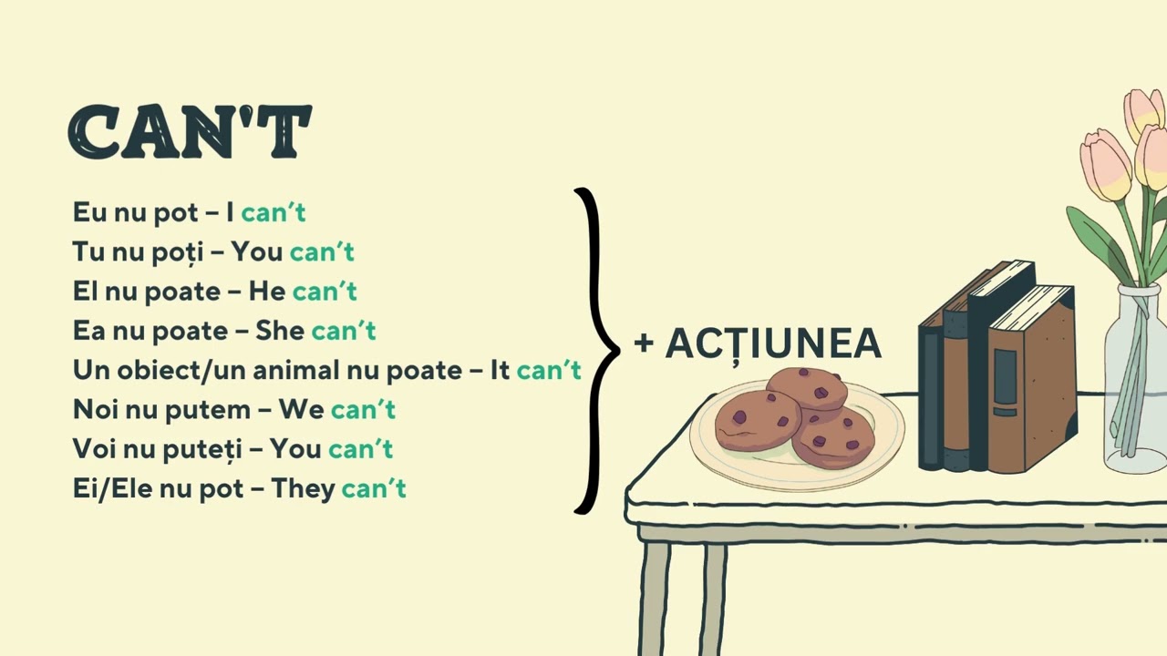 Învață CAN/CAN'T (pot/nu pot) în limba engleză | Verbe modale (46)