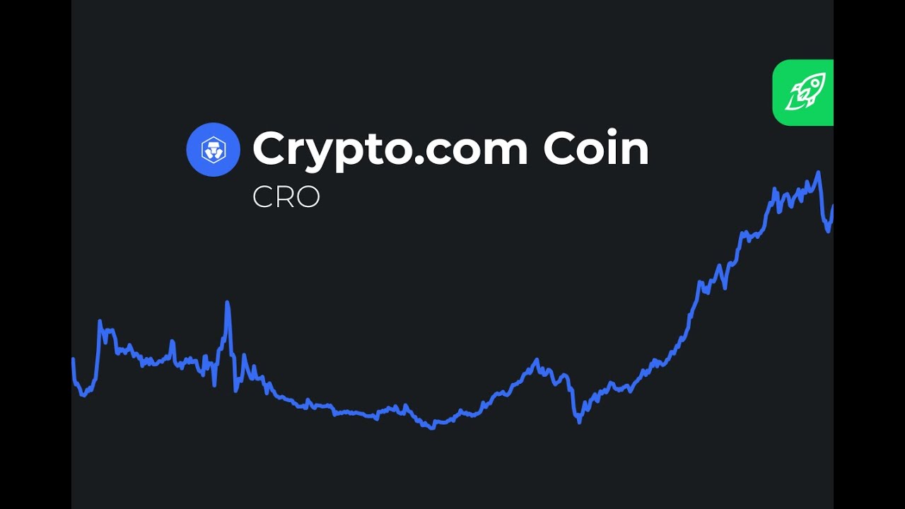 Crypto.Com Coin PUMPING AGAIN || SHOULD I BUY CRO || CRO Coin News Today