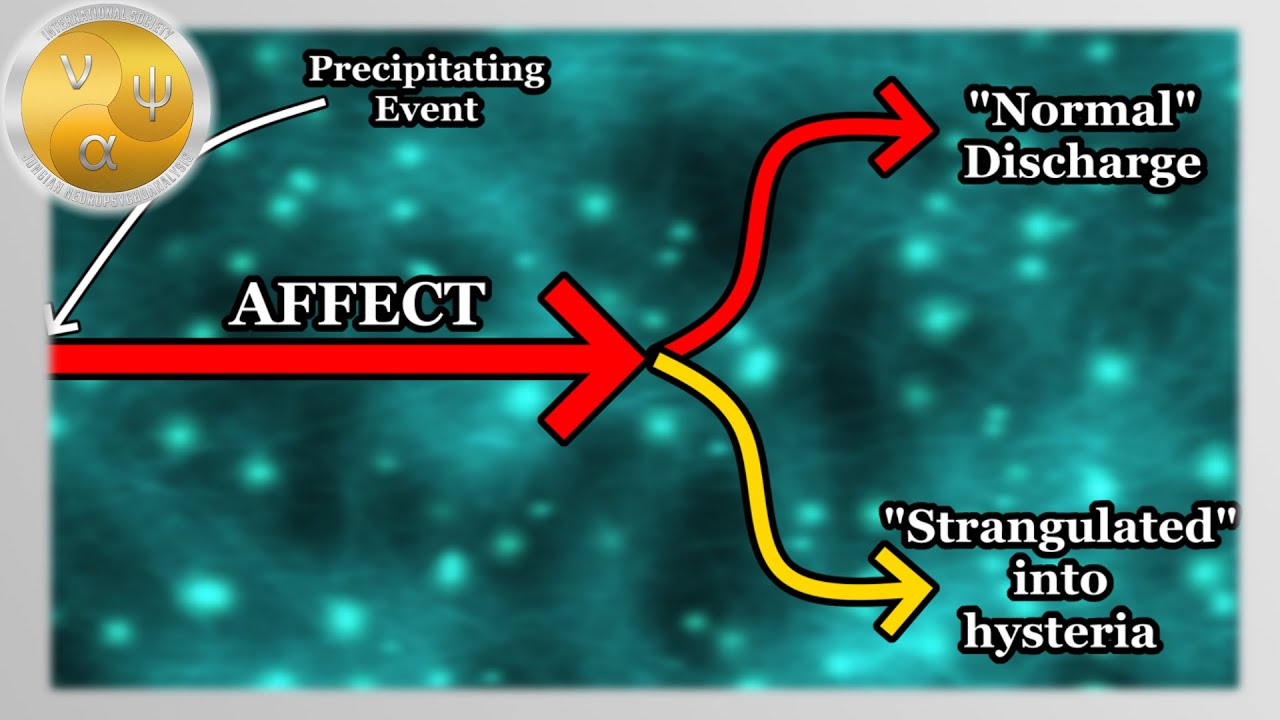 Freud and Breuer's model of Hysteria (Psychosomatic conditions)