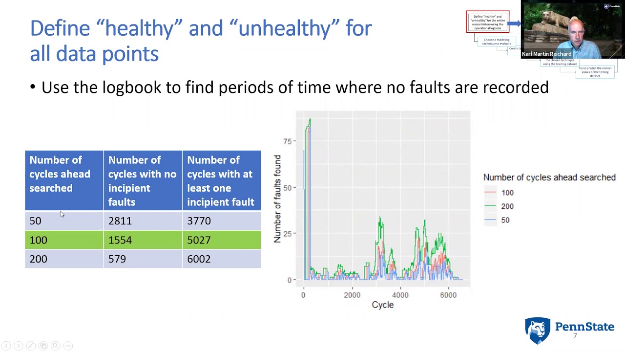 AI/ML Roundtable &ndash; Applications of AI/ML in Prognostic Health Management