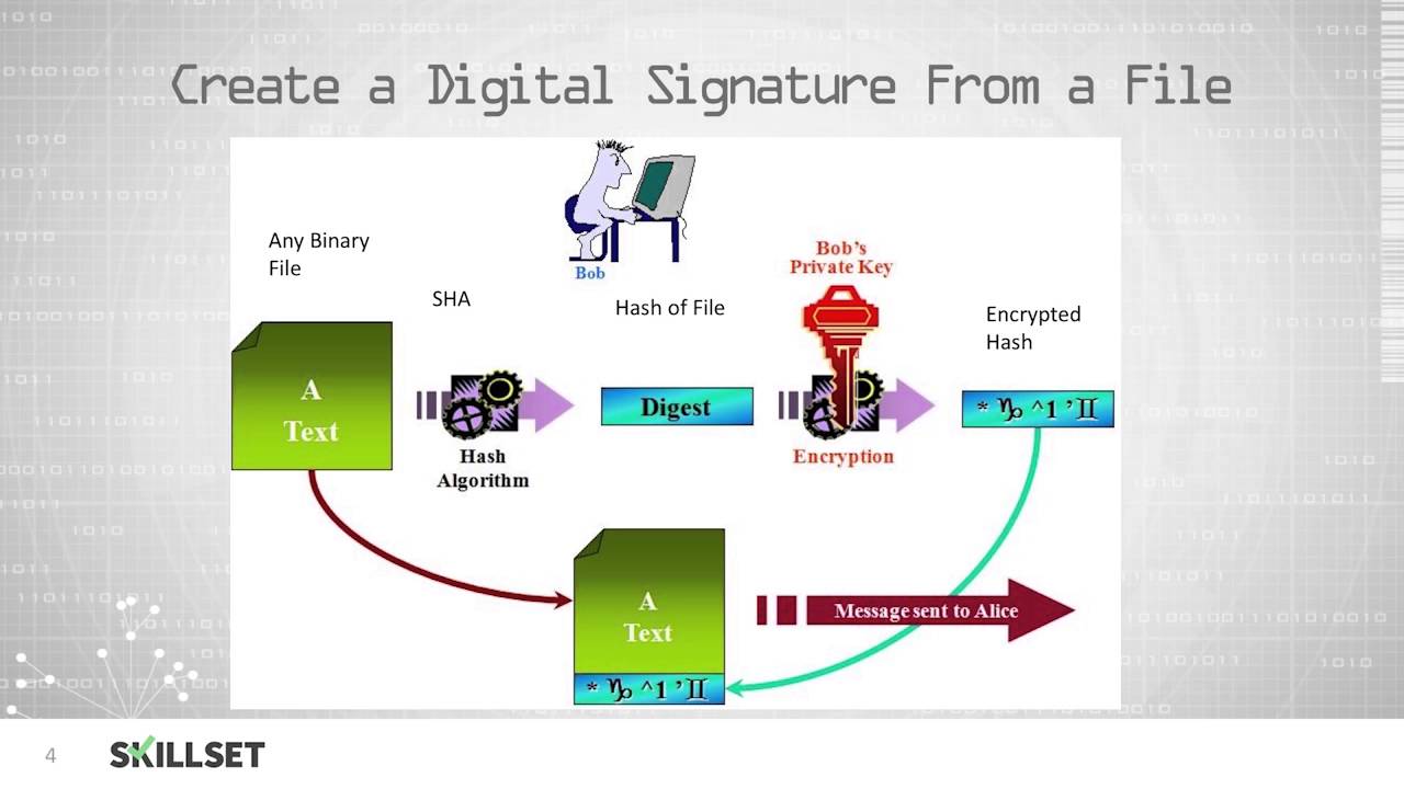 Digital Signatures (CISSP Free by Skillset.com)