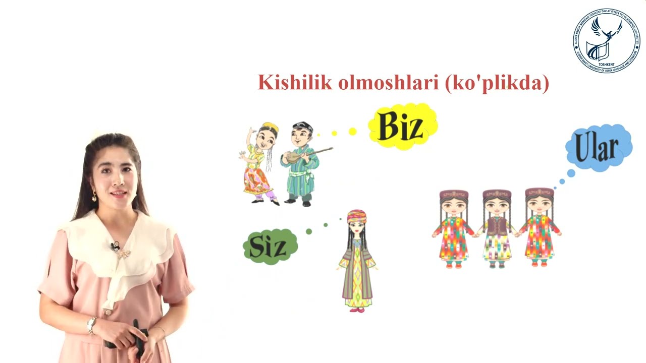 Kishilik olmoshlari va kasb nomlari