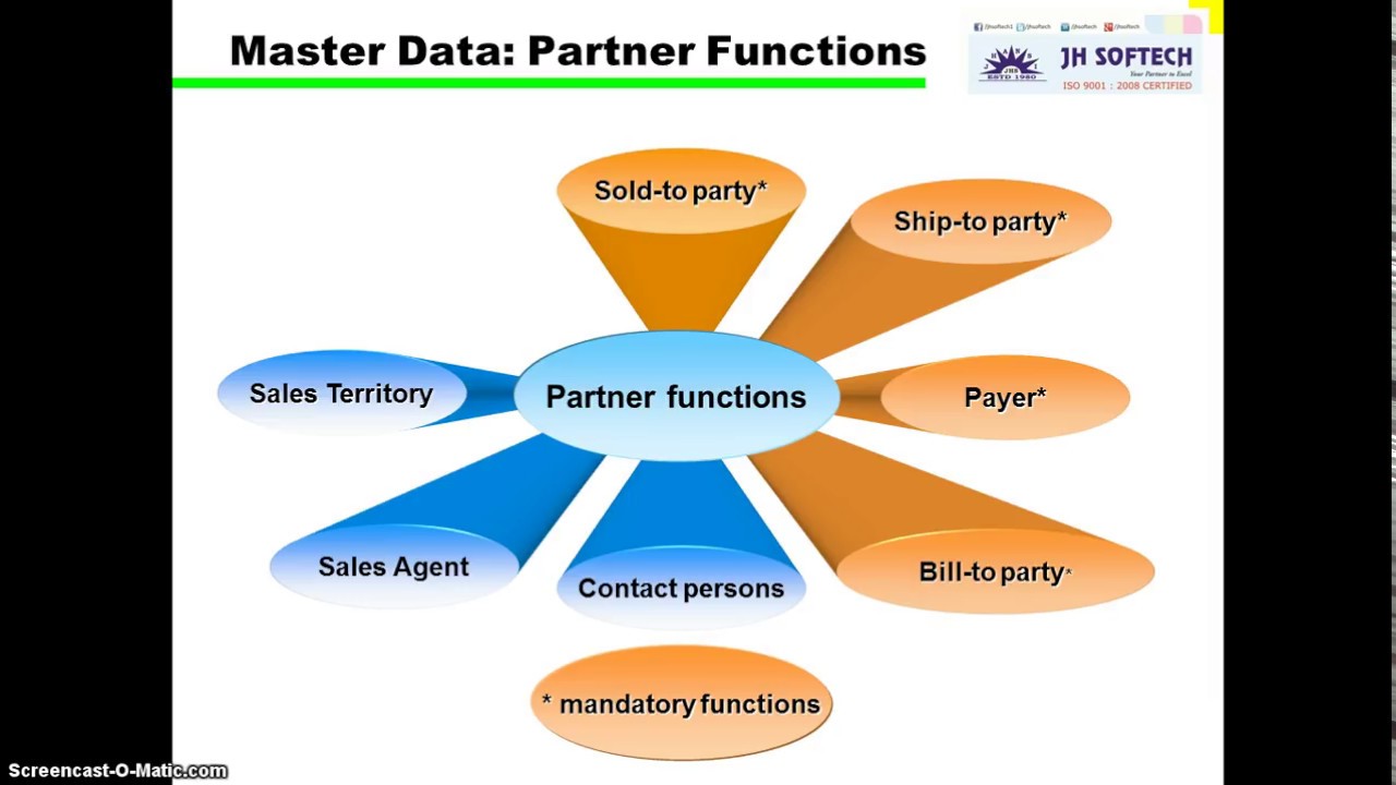 SAP FICO AR Overview