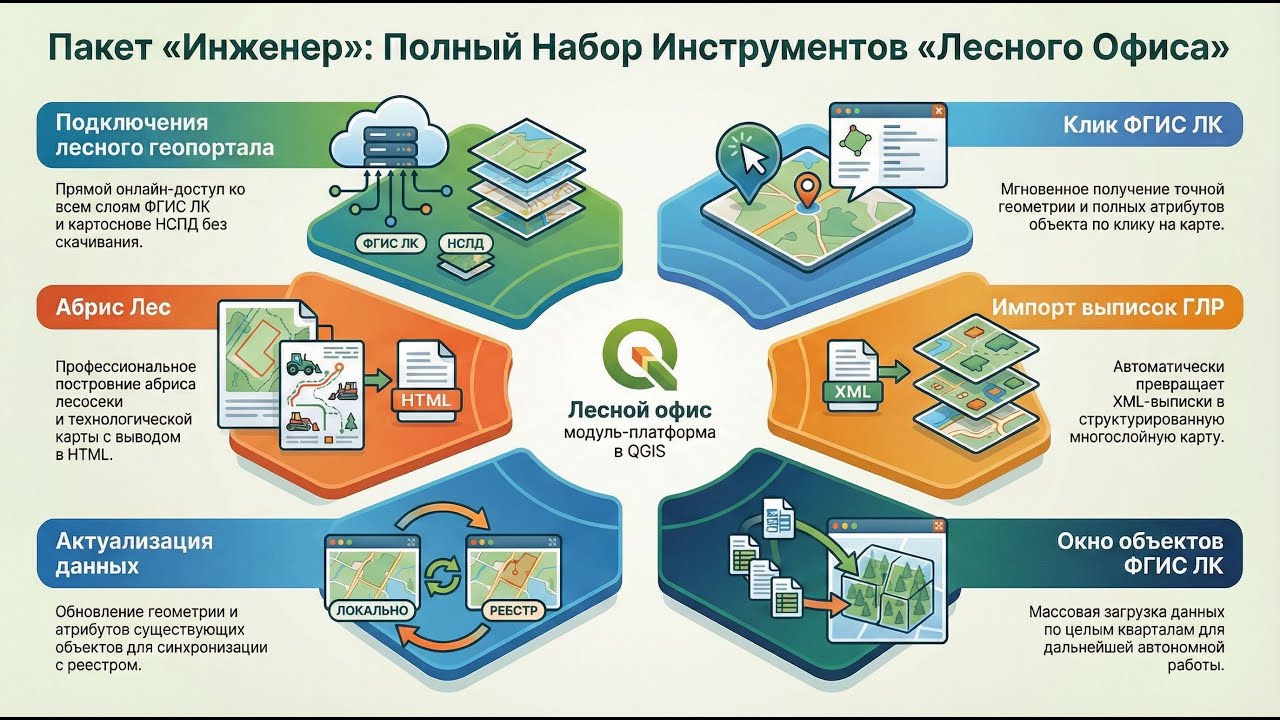 Платформа «Лесной офис» для QGIS: Установка и обзор менеджера инструментов