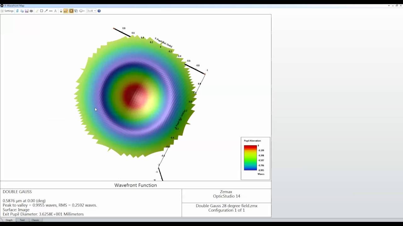 OpticStudio Image Quality