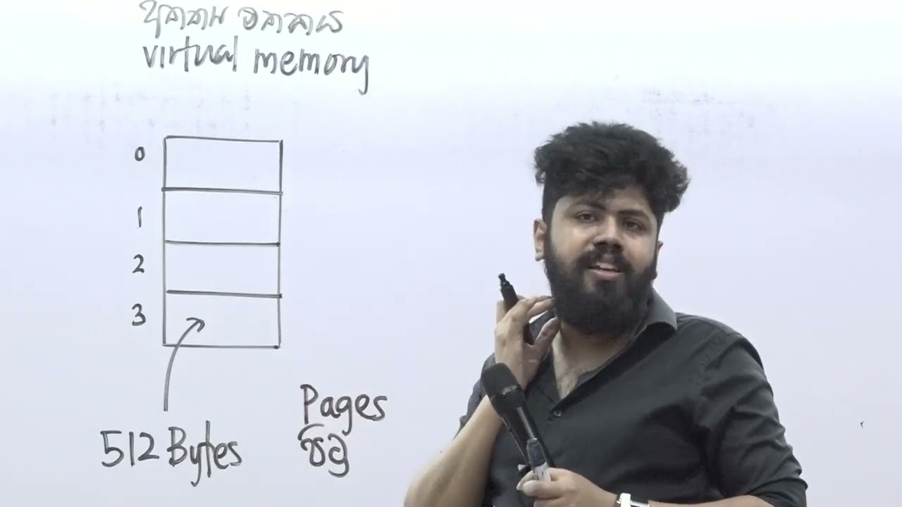 AL Operating Systems | Paging | frames | pages | offset  | page table | bus width | පිටුකරණය