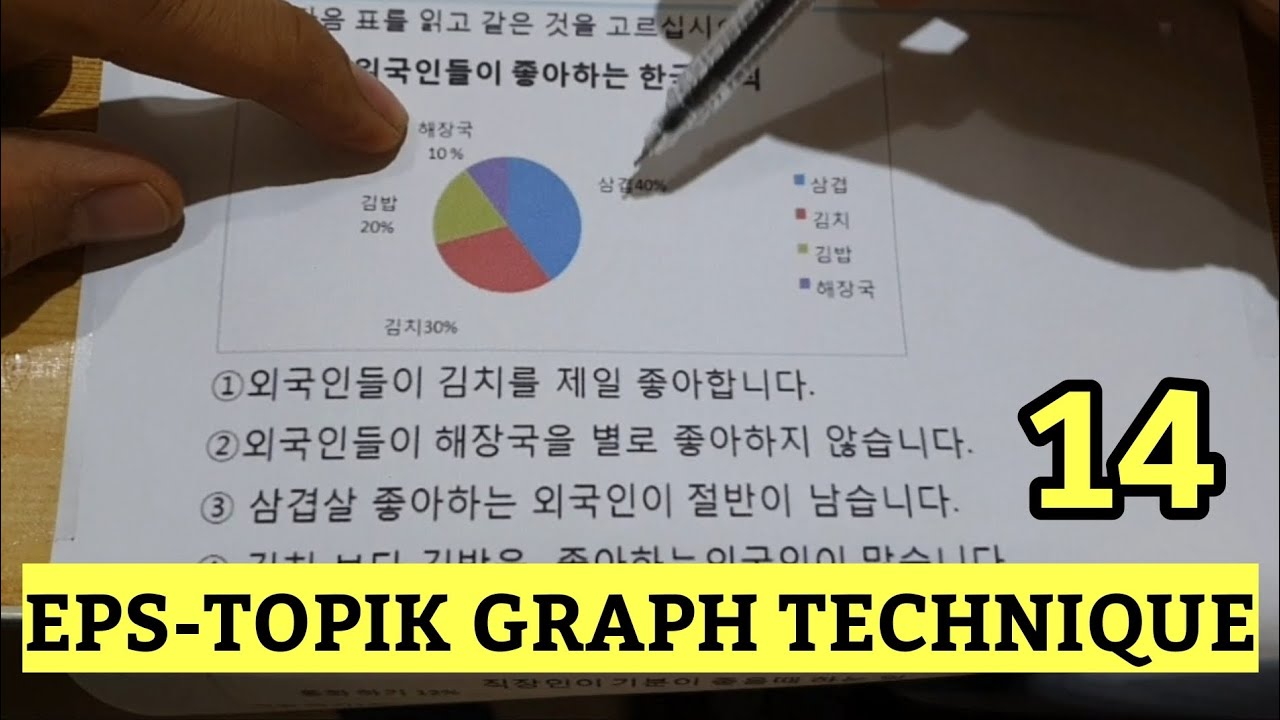 EPS-TOPIK MODEL QUESTION (Graph, Chart, Table) 14 #howtopassepstopikexam #howtoworkinsouthkorea
