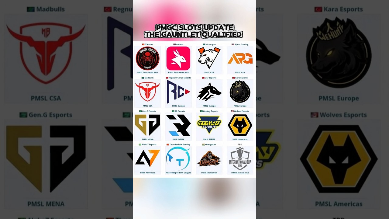 PMGC SLOTS UPDATE !!! #pubgmobile #bgmi #bmsd #bmic #bmic2025 #pmgc #pmgc2025 #shorts #viral#esports
