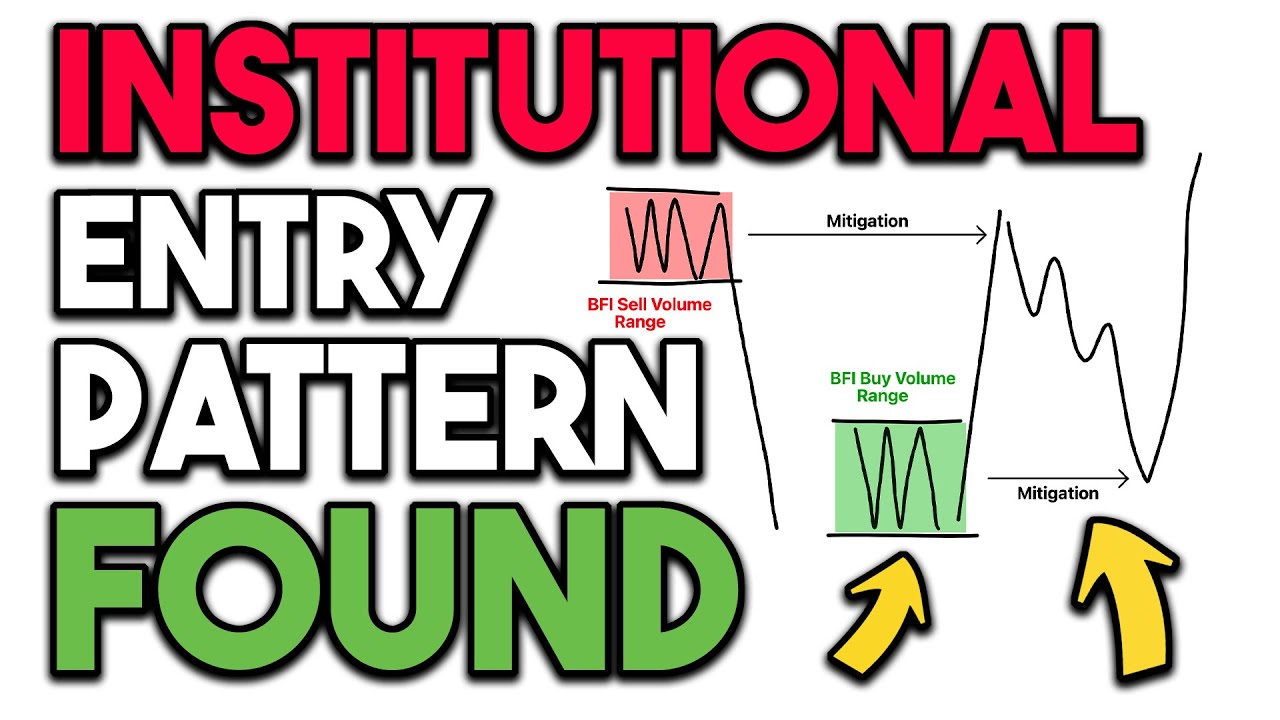 What is RIMC? - Forex Order Flow Pattern