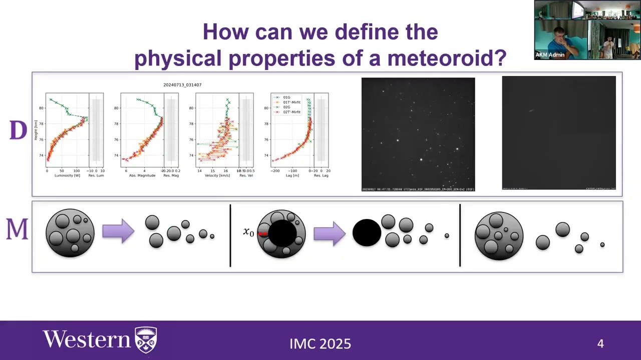 Unveiling meteoroid properties through dynamic nested sampling:... optical meteor data ( IMC 2025 )