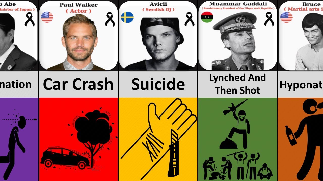 How famous people died | Causes of Death of Celebrities