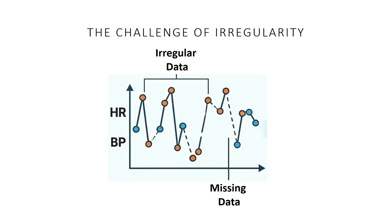 Feature Engineering for Clinical Time Series