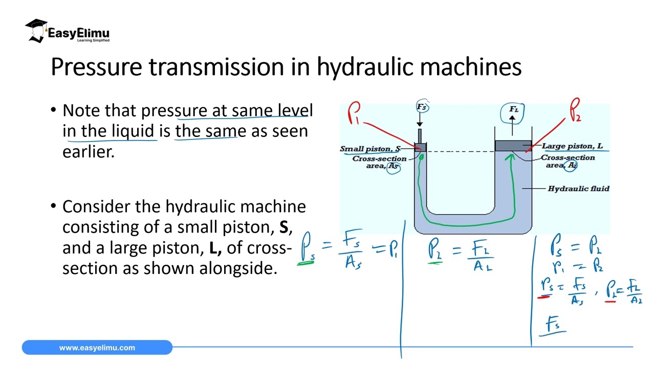 The Principle of Transmission of Pressure in Fluids - (Lesson 4 of 10 - Pressure- Physics  Form 1)
