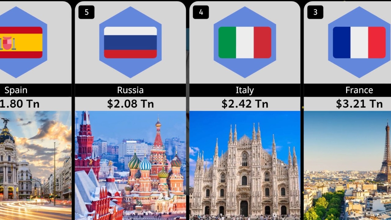 Richest Countries In Europe by GDP