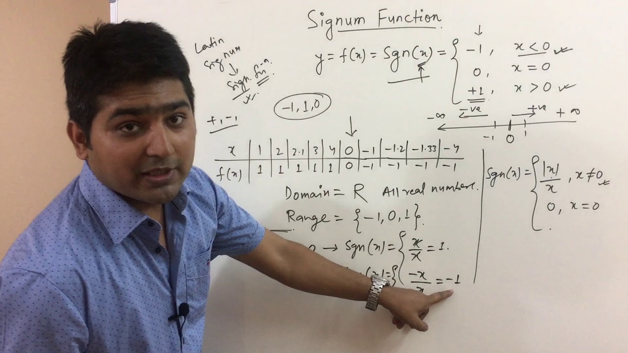 Signum Function in Hindi