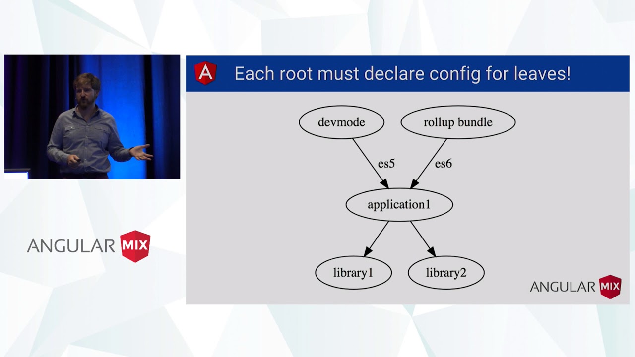 Angular with Bazel and Closure by Alex Eagle