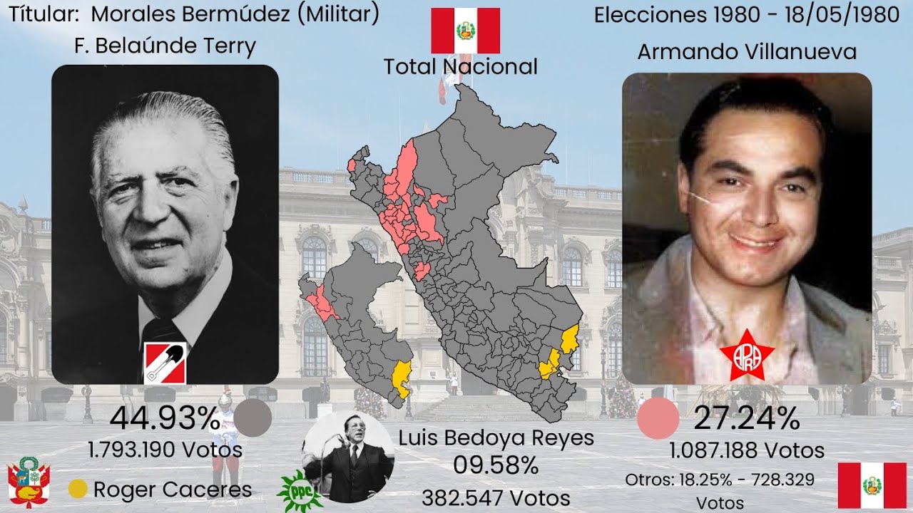 Elecciones Perú 1980 (Todos sus Departamentos y Lima-Callao)