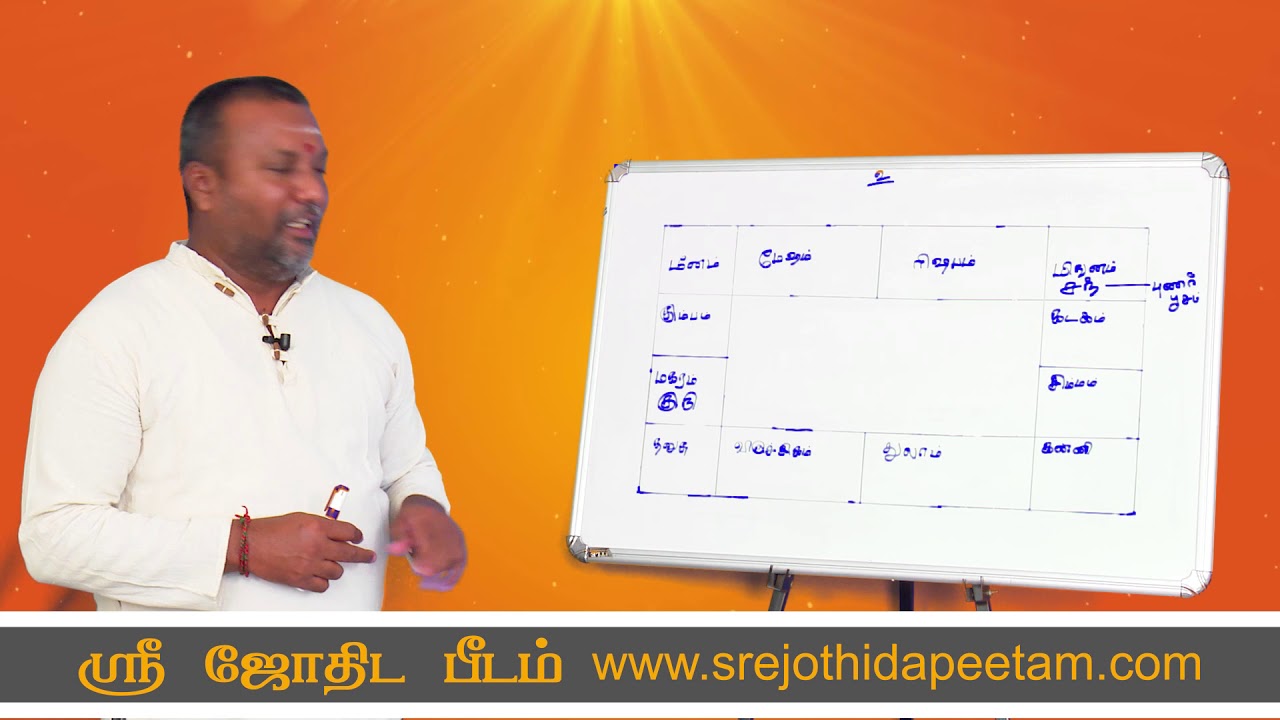 இந்த ஜோதிடருக்கு குபேரன் எங்கு ஒளிந்திகிறார் என்று பார்பபோம்....