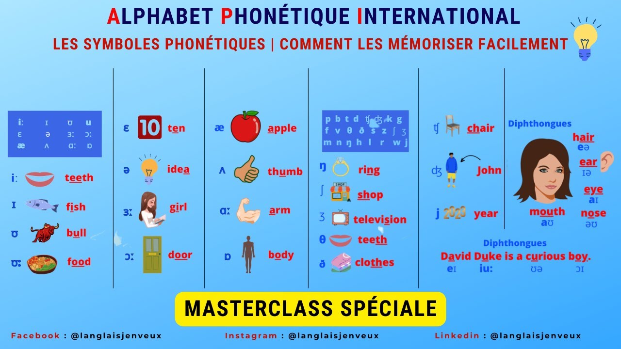 La Meilleure Méthode pour Mémoriser les Symboles Phonétiques IPA 🎯