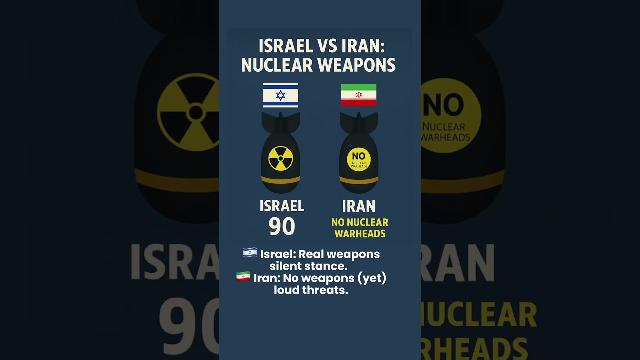 Israel vs Iran: Nuclear Capabilities Compared