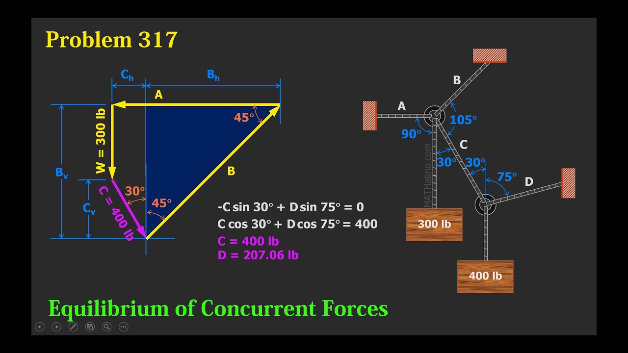 Tensile Forces in Each Cord of a Knot System - Equilibrium of Concurrent Forces