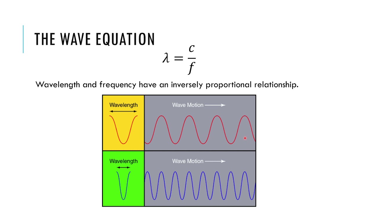 Traveling Waves - IB Physics