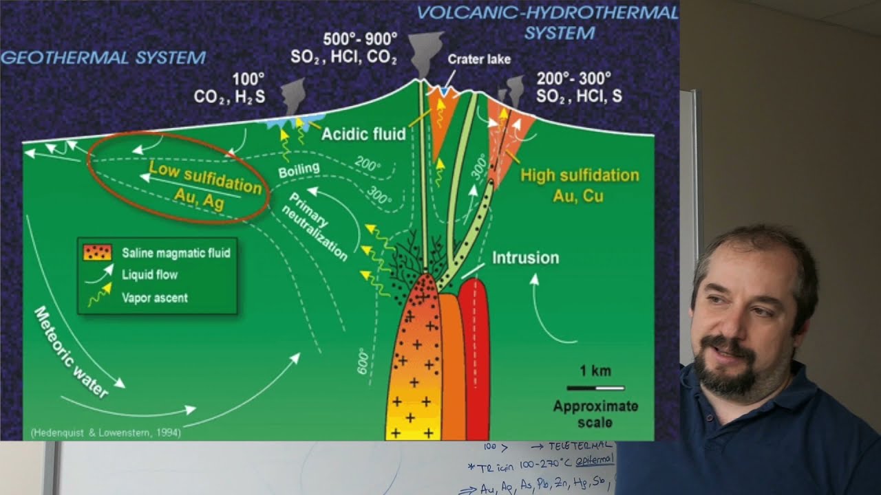 Hidrotermal Evre