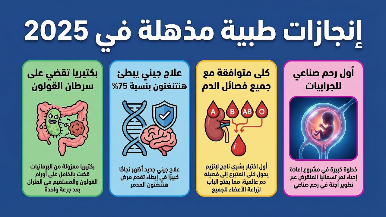 أهم الانجازات الطبية و البيولوجية لعام 2025