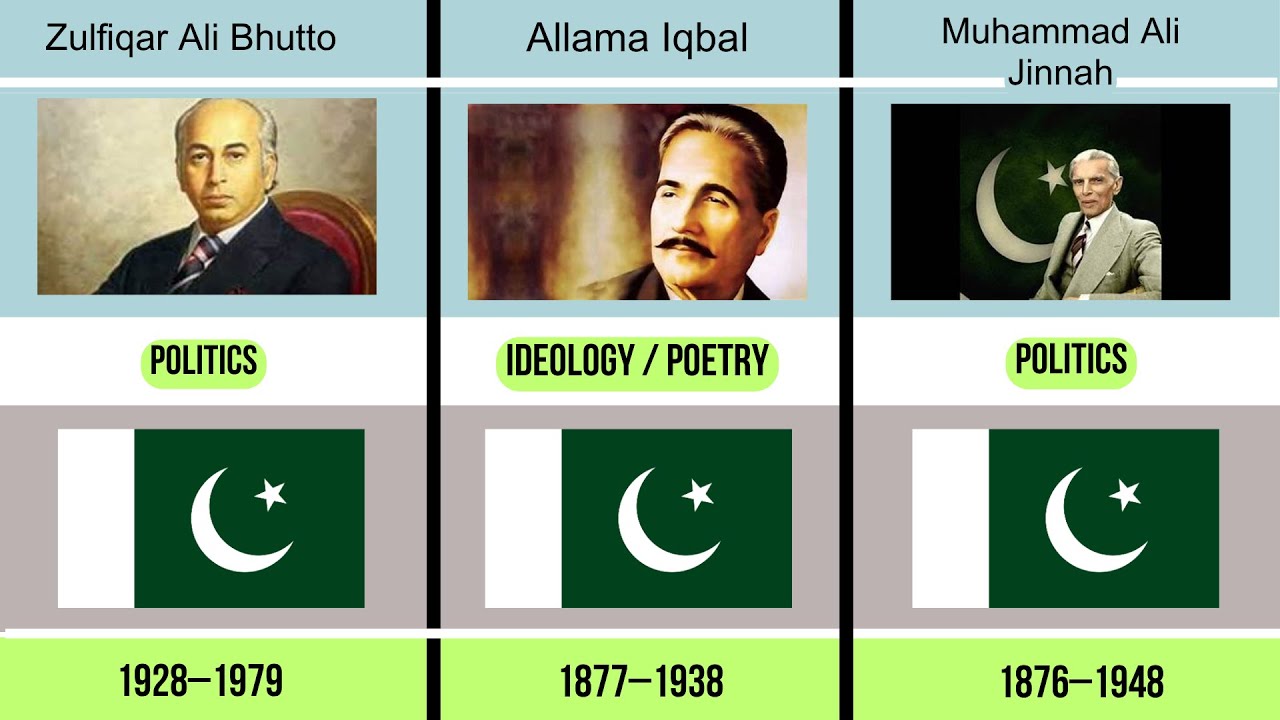 Most Famous Personalities in Pakistan | Side-by-Side Comparison of Great Legends
