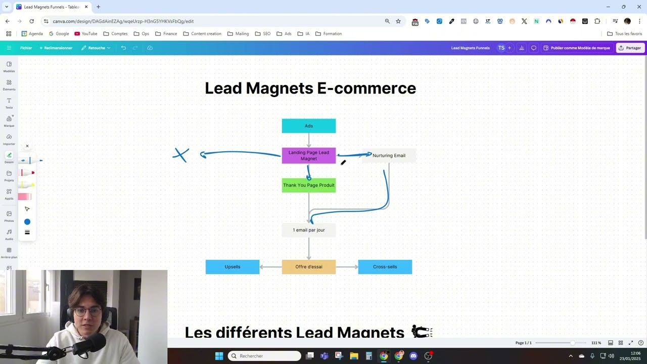 Ce funnel Ecom génère des conversions 10X moins chères