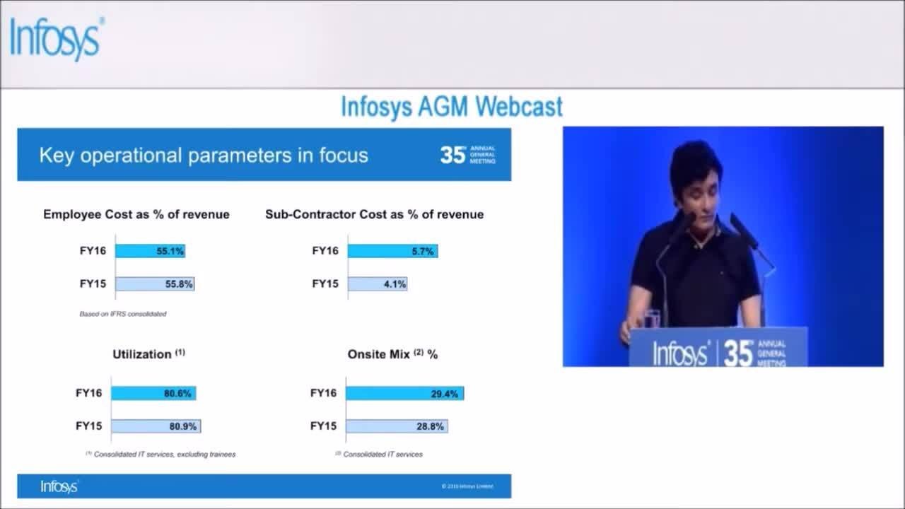 The 35th Infosys Annual General Meeting, 18 June 2016 – Highlights of Financial Performance