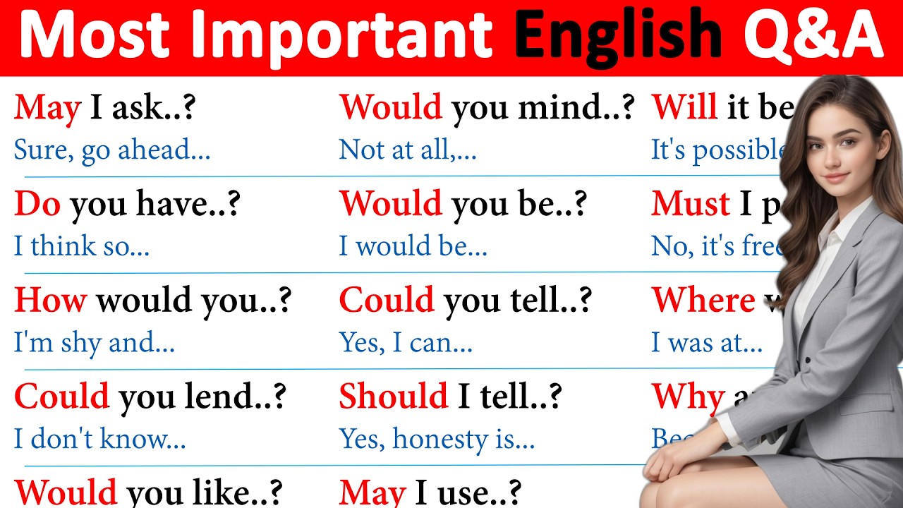 English Speaking And Listening Practice | English Conversation Practice For Beginners
