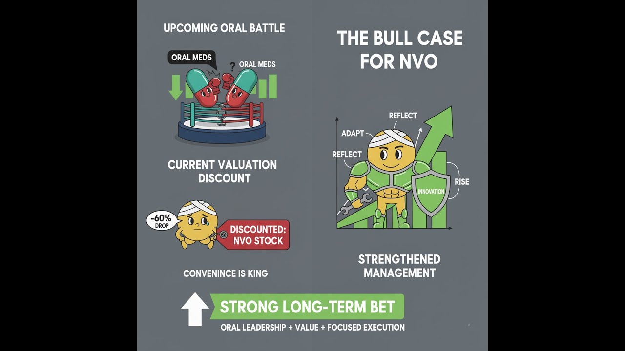 NVO vs LLY - Who will win the oral pill battle?